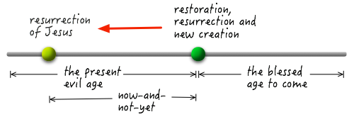 n-t-wright-and-paul-s-eschatology-with-coloured-beads