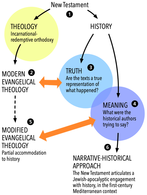 It's a while since we've had a diagram about theology and